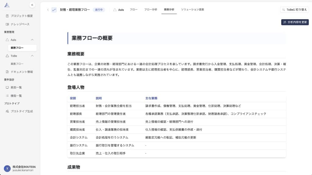 AsIs業務分析画面 — 業務概要・登場人物の分析結果が表示される