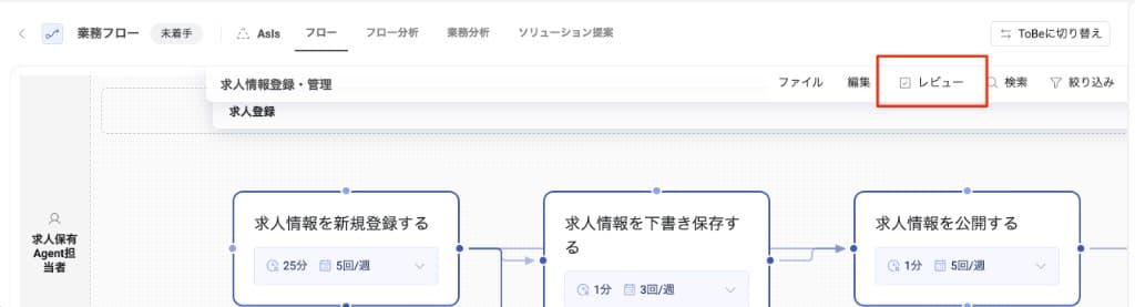 業務フロー編集画面 — メニューバーに独立配置された「レビュー」ボタン