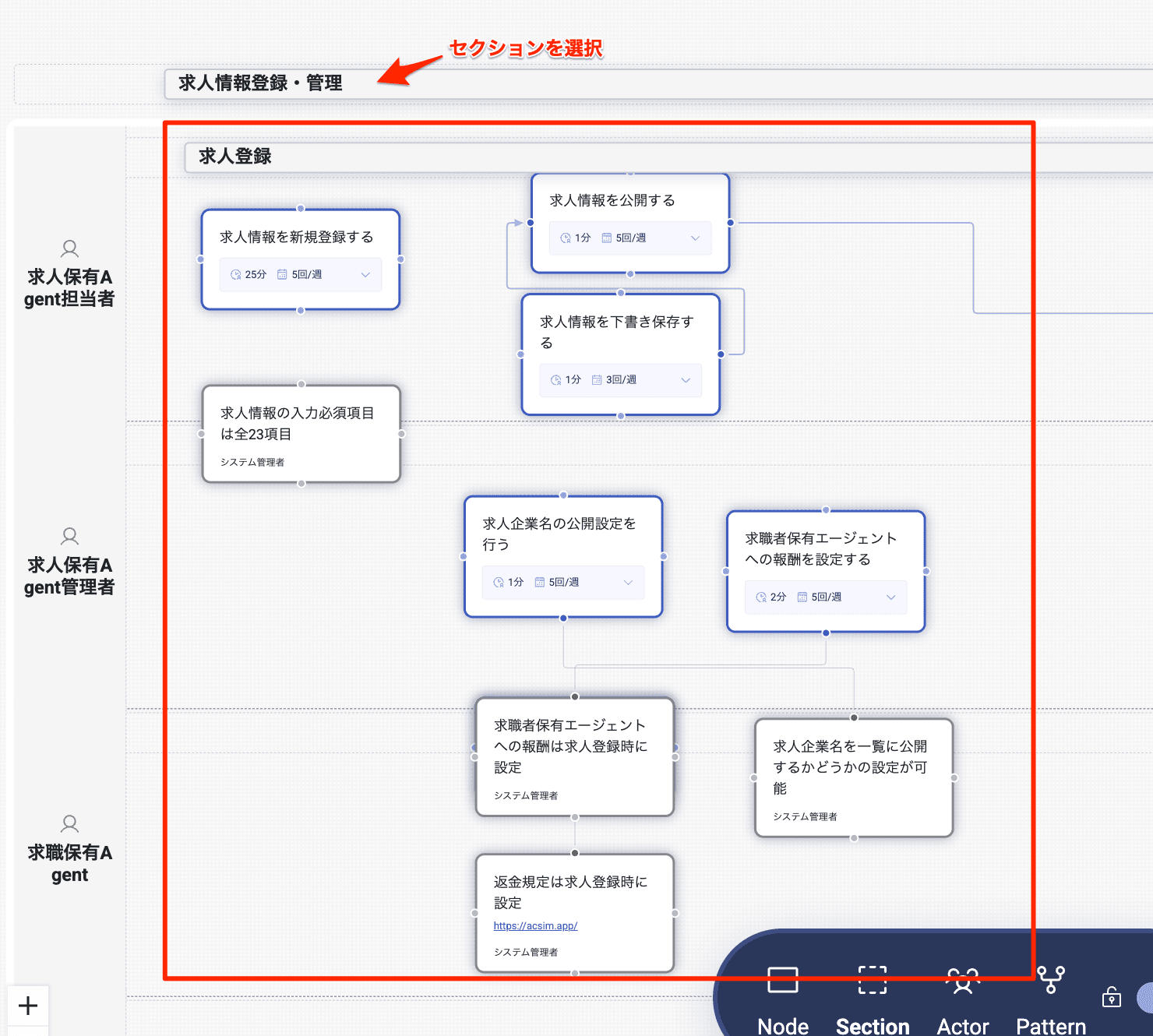 業務フロー編集画面 — 選択したセクションに所属するノードがハイライト表示される