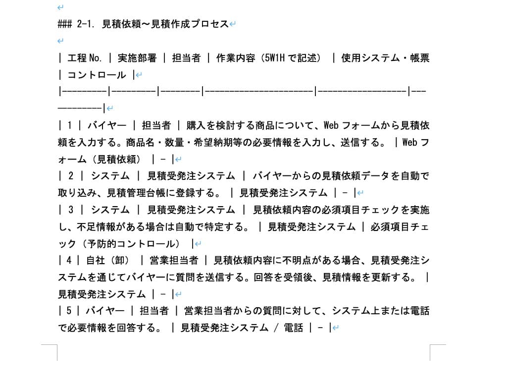 Word上でMarkdownテーブルがパイプ文字付きテキストとして表示されている状態