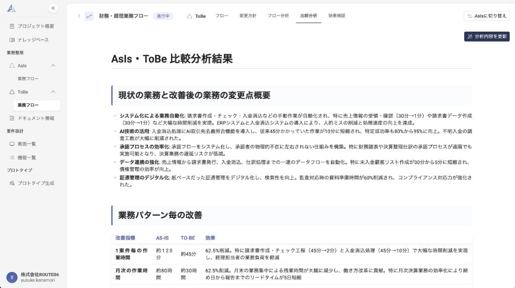 AsIs・ToBe比較分析結果画面 — 変更点概要と業務パターン毎の改善指標が表示される
