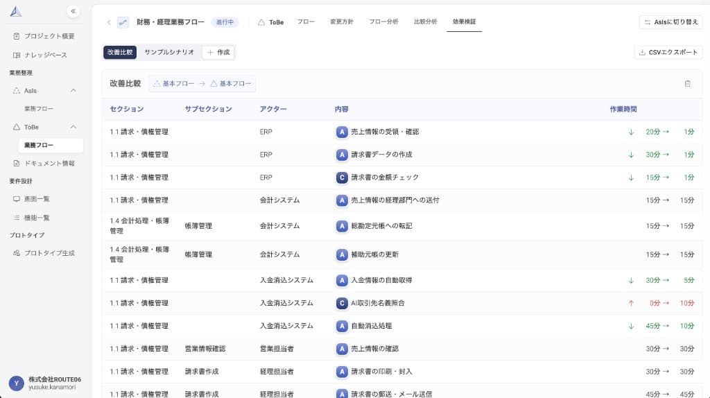 ToBe効果検証画面 — AsIs→ToBeの作業時間変化がステップごとに一覧表示される
