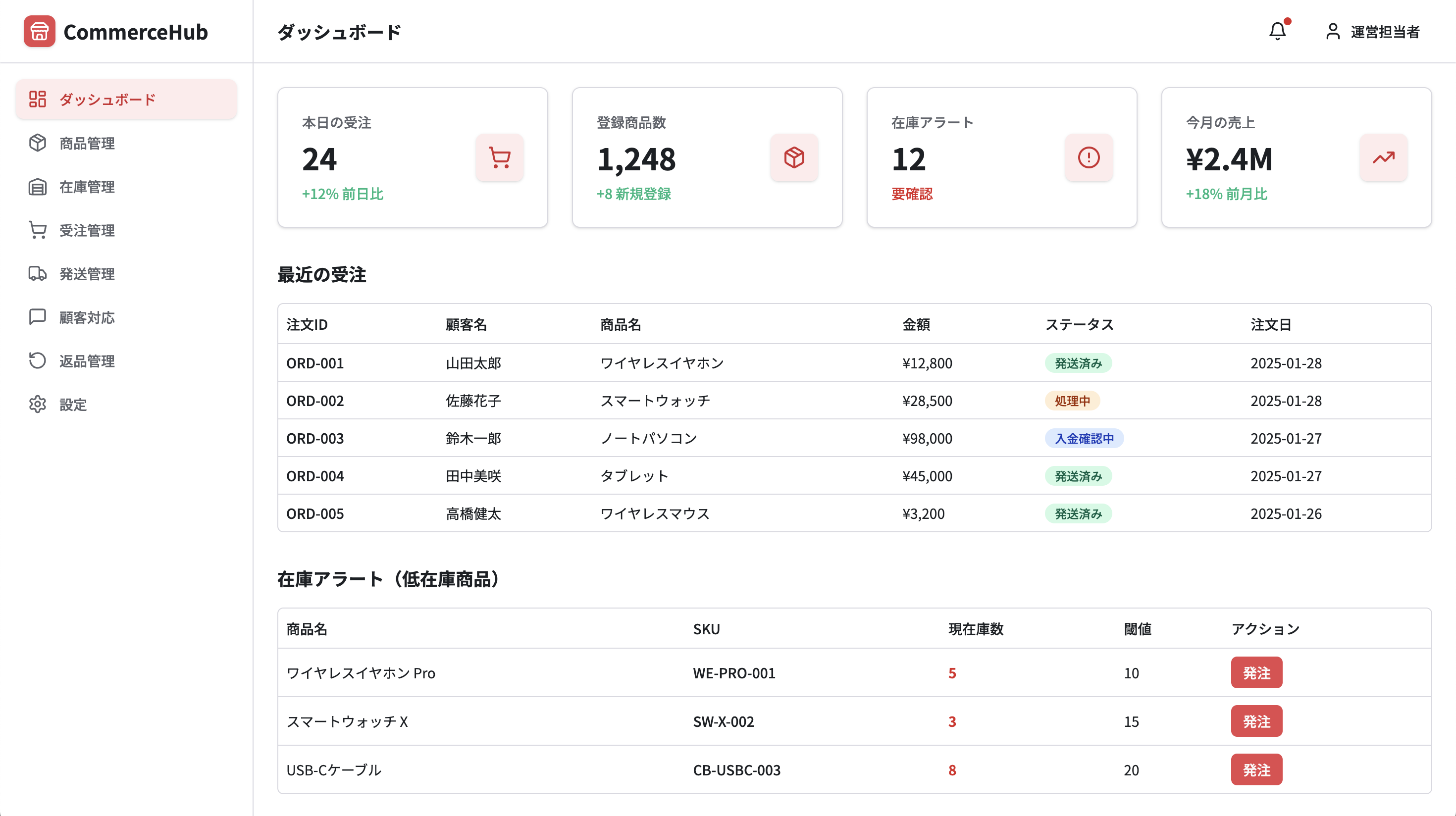 ECサイト運営のデモ画面