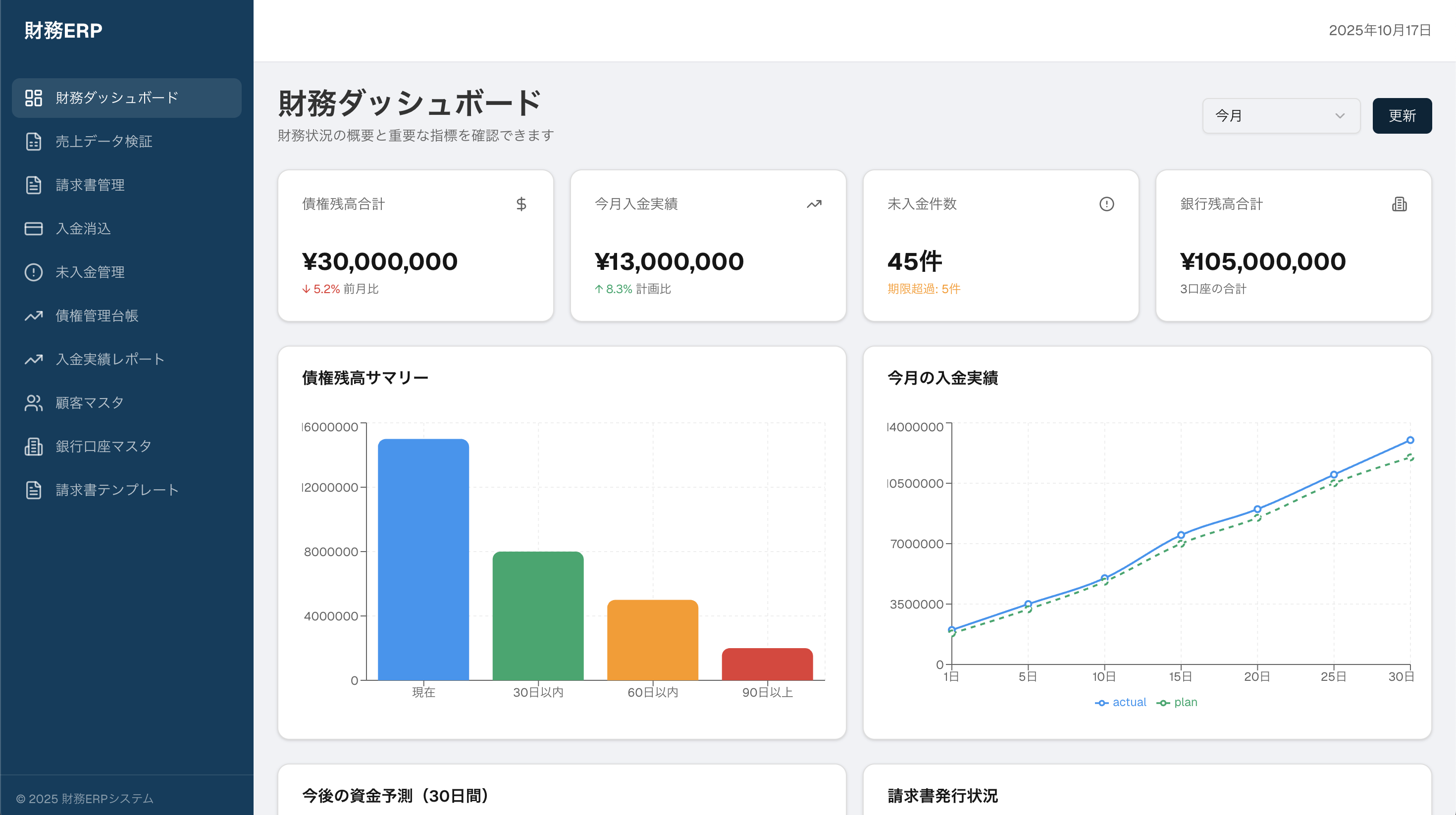 ERP財務管理のデモ画面